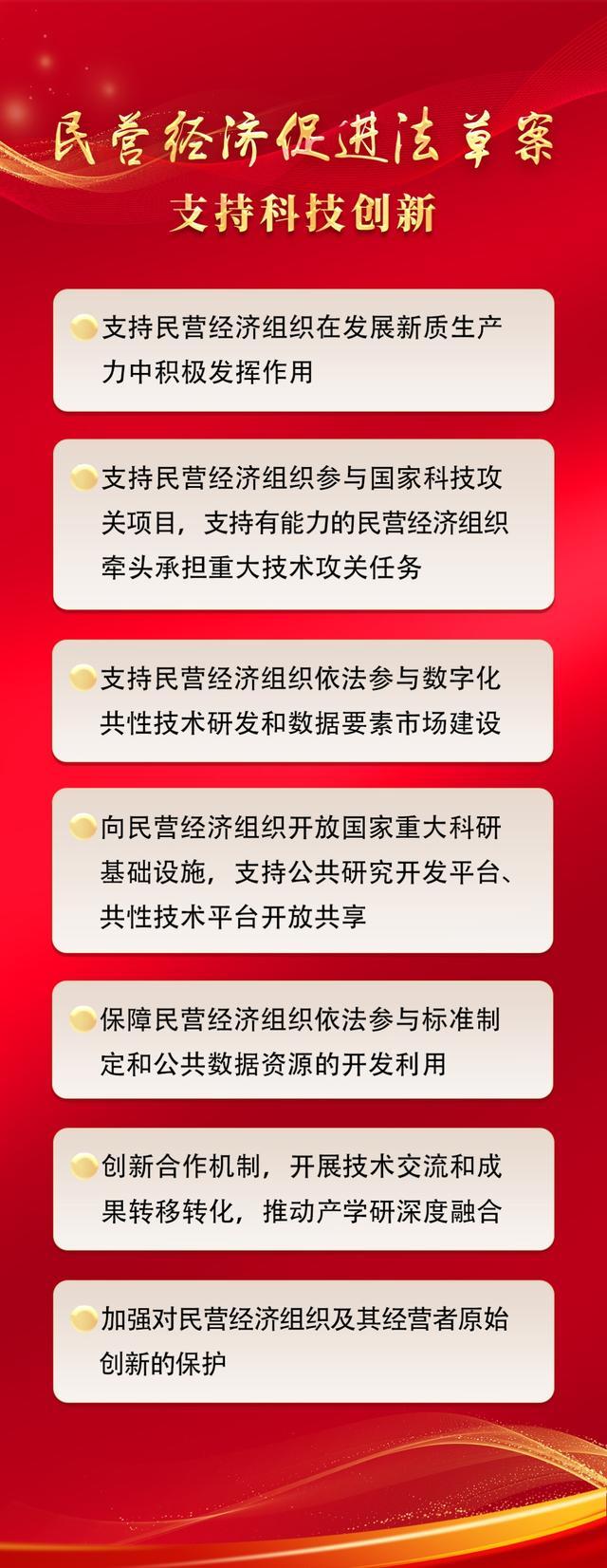 图解民营经济促进法草案，带你一起了解