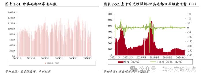 【中银交运王靖添团队】油轮市场需求强劲运价持续波动，国庆假期全国揽投快递包裹近63亿件——交通运输行业周报