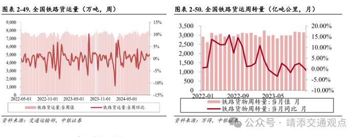 【中银交运王靖添团队】油轮市场需求强劲运价持续波动，国庆假期全国揽投快递包裹近63亿件——交通运输行业周报