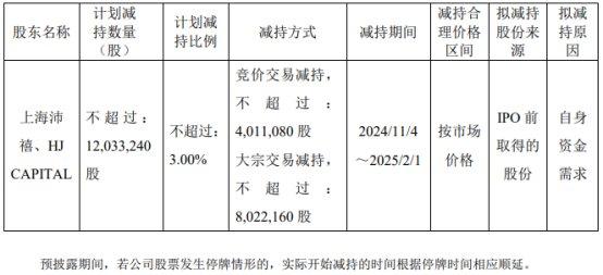 科美诊断两股东拟减持 2021年上市即巅峰募资2.9亿元