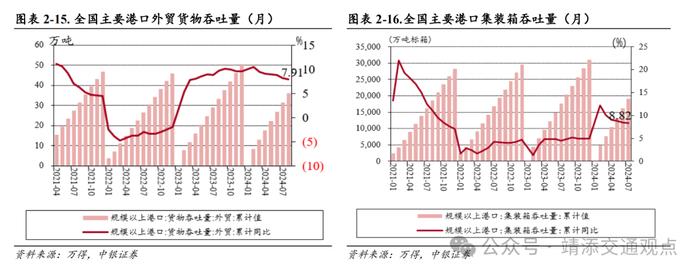 【中银交运王靖添团队】油轮市场需求强劲运价持续波动，国庆假期全国揽投快递包裹近63亿件——交通运输行业周报