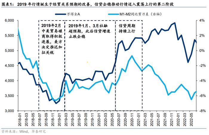 中国资产重估或进入第二阶段 这两大视角解析后续走势