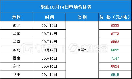 10月14日热门化工原料全国区域报价总表！