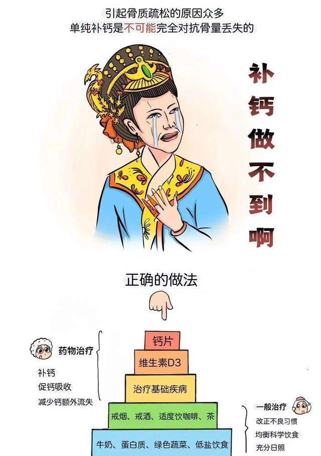 体脂秤上的“骨量”是啥？补钙能涨骨量吗？