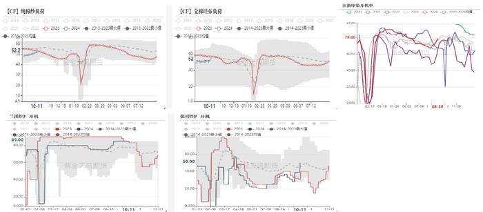 数据来源:紫金天风期货研究所