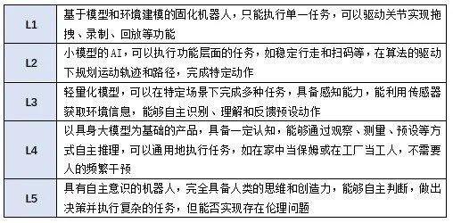 成立半年估值10亿，这家机器人独角兽能否成为中国的特斯拉？