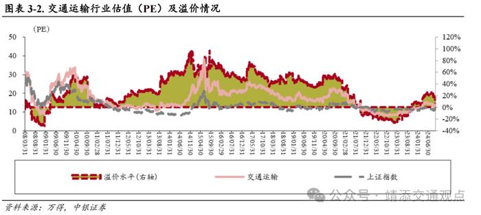 【中银交运王靖添团队】油轮市场需求强劲运价持续波动，国庆假期全国揽投快递包裹近63亿件——交通运输行业周报