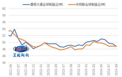 兰格研究：十月份我国钢材出口同比仍维持增长态势