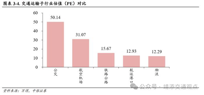 【中银交运王靖添团队】油轮市场需求强劲运价持续波动，国庆假期全国揽投快递包裹近63亿件——交通运输行业周报