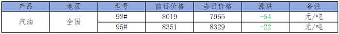 10月14日热门化工原料全国区域报价总表！