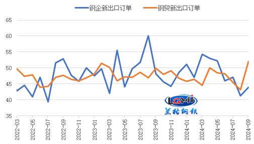 兰格研究：十月份我国钢材出口同比仍维持增长态势