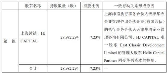 科美诊断两股东拟减持 2021年上市即巅峰募资2.9亿元