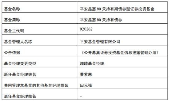 平安基金2只债基增聘基金经理曹紫寒