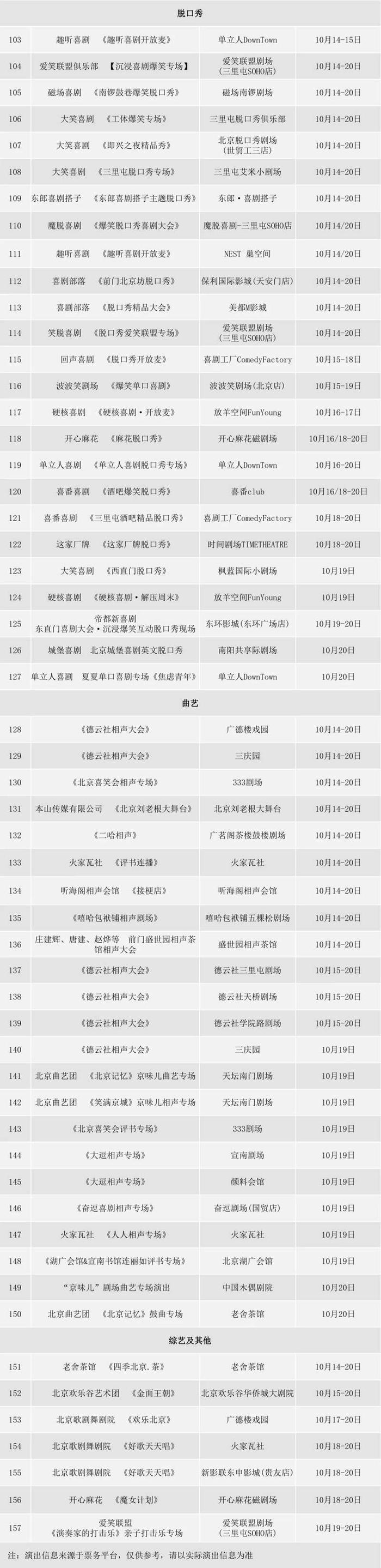 大戏看北京10月14-20日文艺资讯丨民族歌剧《白毛女》开演