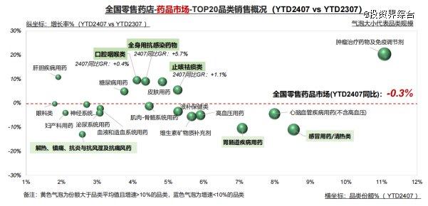 门店品类数据，洞察医药零售增长危与机