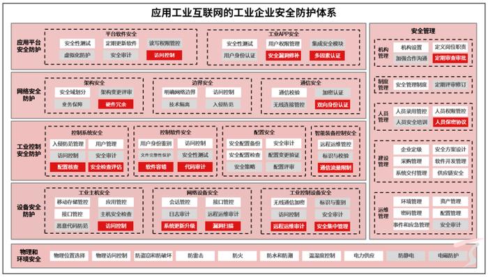 我国首批工业互联网安全领域国家标准正式发布，天融信深度参编！