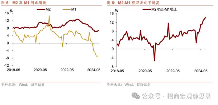 透视9月金融数据：居民短期贷款未见显著放量，违规进入股市的信贷资金规模不大