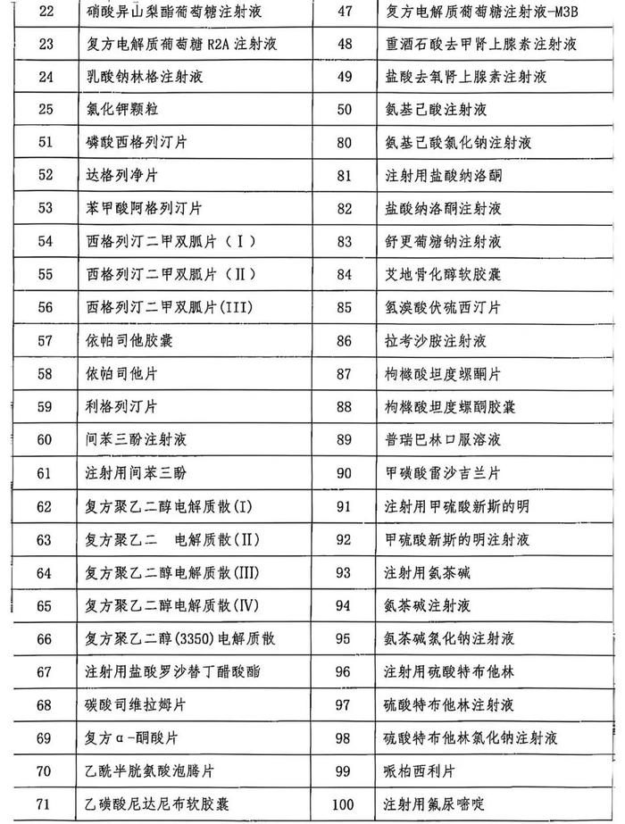 终于来了？第十批国家集采最新消息传出，这 3 点值得关注