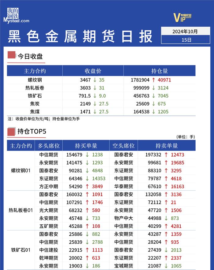 Mysteel日报：黑色金属期货走势下跌