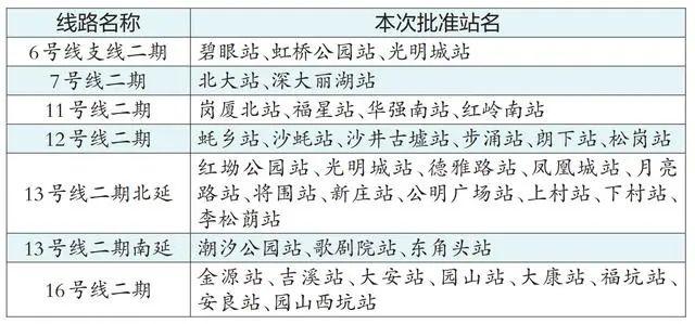 深圳市轨道四期调整工程站名定了！详情→