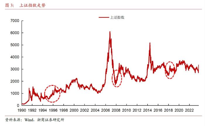 A股调整结束了吗？后市机会何在？