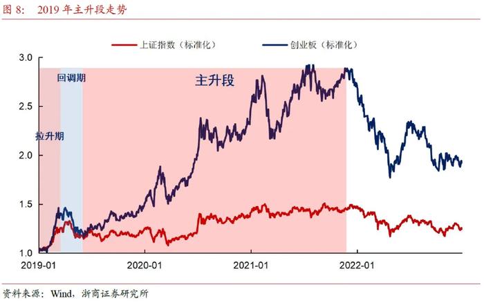 A股调整结束了吗？后市机会何在？