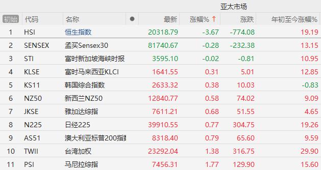 突发三大利空！A股、港股大跳水，韩股却是涨的，人民币大跌近500点