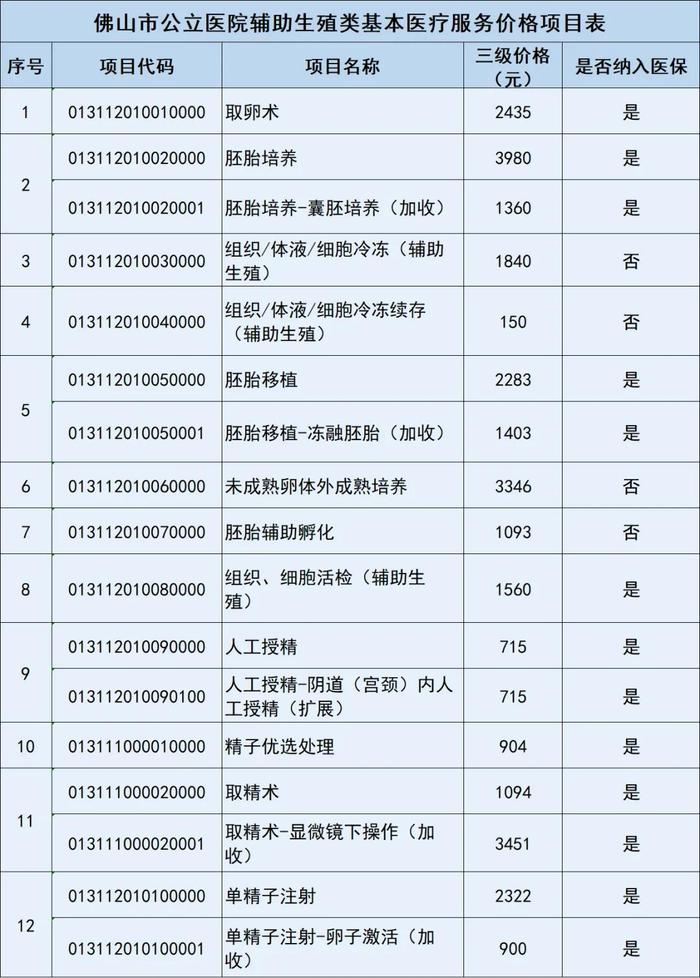 明确了！这些项目可纳入医保报销