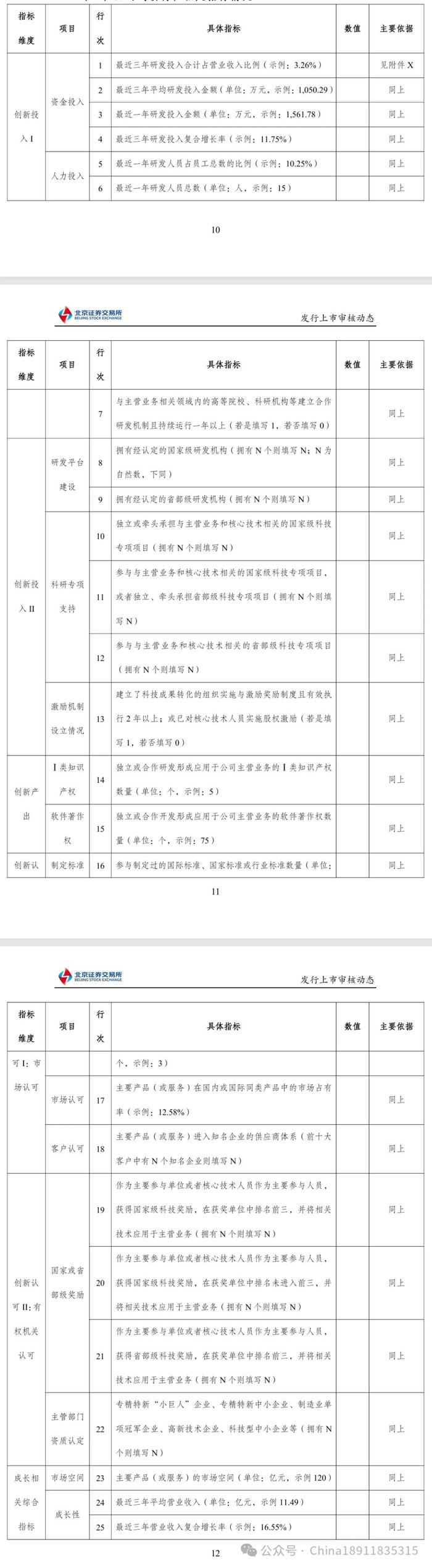 最新！北交所IPO要求又高了！这些特定行业不受欢迎！北交所创新性评价专刊发布（附专项说明模板）