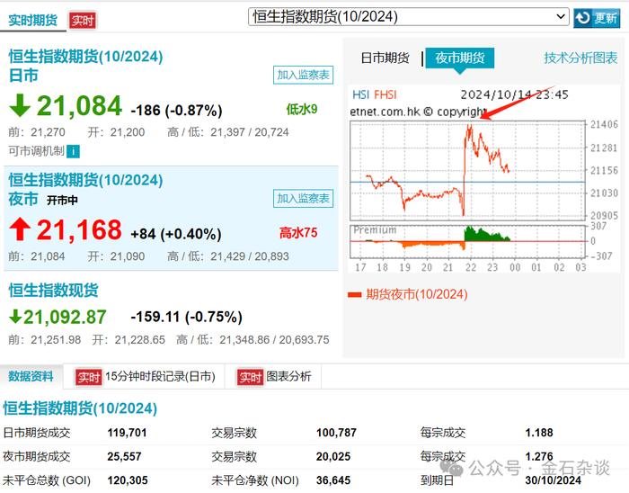 刚刚，A50一柱擎天又急速跳水！M2反弹至6.8%，意味着什么？