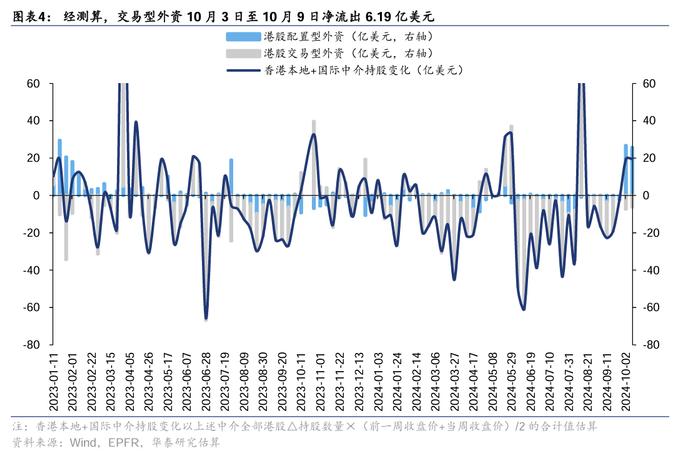 港股经历大幅波动 外资资金是否仍维持乐观？