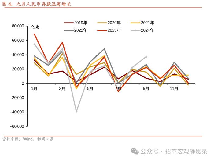 透视9月金融数据：居民短期贷款未见显著放量，违规进入股市的信贷资金规模不大