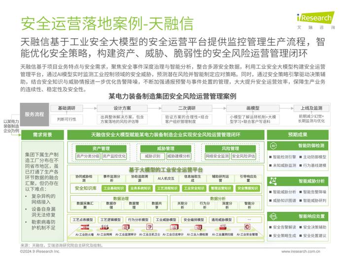 唯一网安企业！天融信案例入编《中国工业大模型行业发展研究报告》