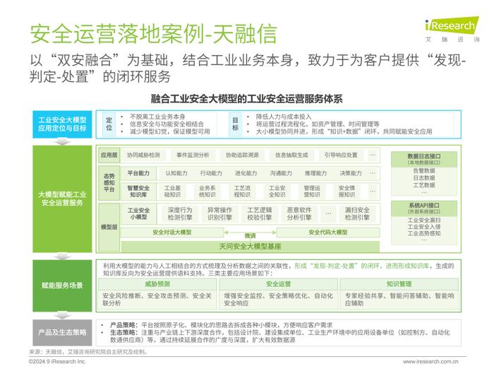 唯一网安企业！天融信案例入编《中国工业大模型行业发展研究报告》