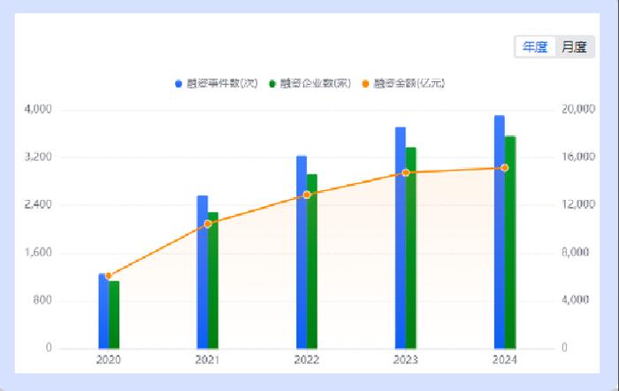 合合信息启信宝数据产业报告：长三角数据企业独占鳌头，全国领跑