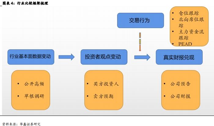 【华鑫量化策略|量化周报】去溢价去杠杆行情，短期有望见到低点