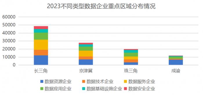 合合信息启信宝数据产业报告：长三角数据企业独占鳌头，全国领跑