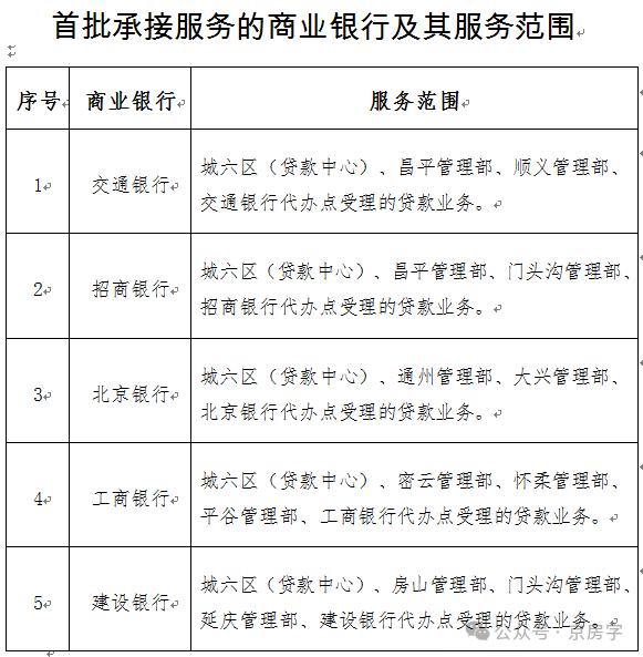 公积金新政：组合贷最快1个工作日完成审批！还能上门办理！