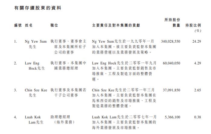 A股上市公司，拟收购、私有化香港上市公司