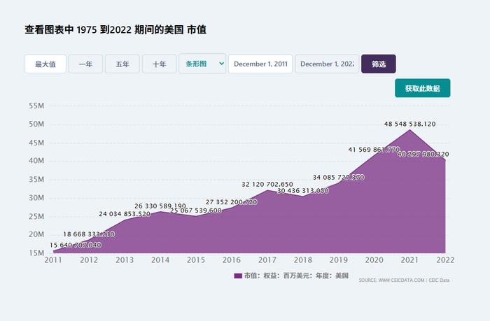 认为A股估值低的，盼望5000点的看看这张图