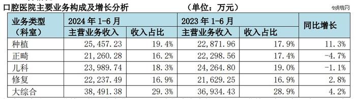 暴涨之后，消费医疗的投资机会在哪里？