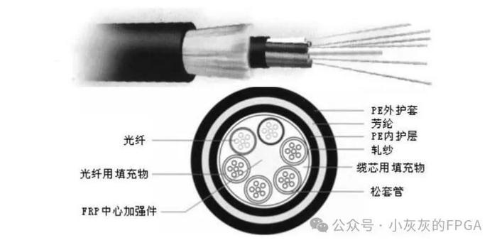 无线通信的基本概念：工作频带、信道、多址方式