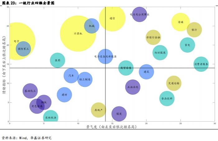 【华鑫量化策略|量化周报】去溢价去杠杆行情，短期有望见到低点