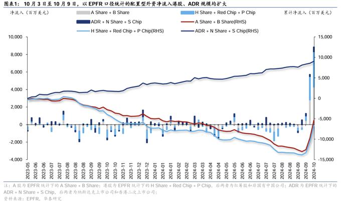 港股经历大幅波动 外资资金是否仍维持乐观？