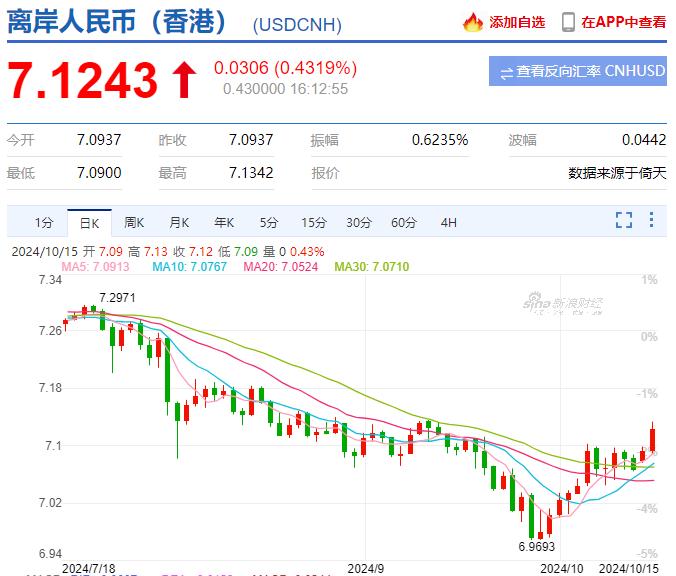 突发三大利空！A股、港股大跳水，韩股却是涨的，人民币大跌近500点