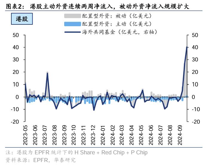 港股经历大幅波动 外资资金是否仍维持乐观？