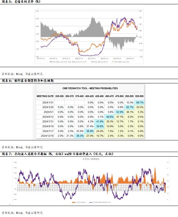 【华鑫量化策略|量化周报】去溢价去杠杆行情，短期有望见到低点