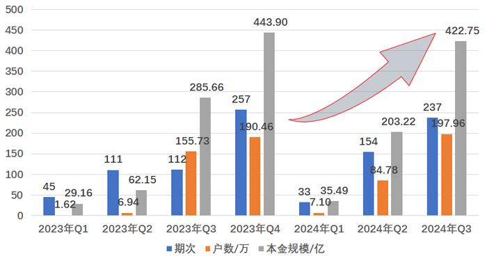 今晚直播 | 2024年三季度个贷不良交易市场透视