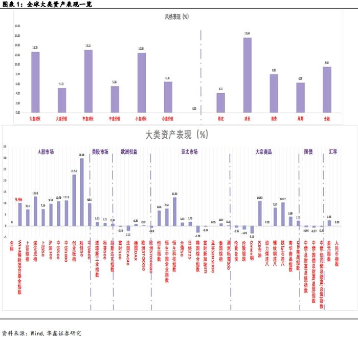 【华鑫量化策略|量化周报】去溢价去杠杆行情，短期有望见到低点