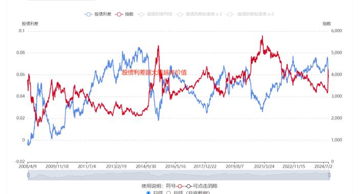 认为A股估值低的，盼望5000点的看看这张图